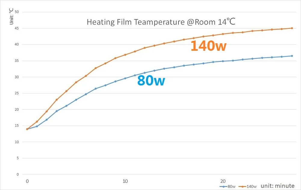 filme casa elétrica quente piso esteira 50cm
