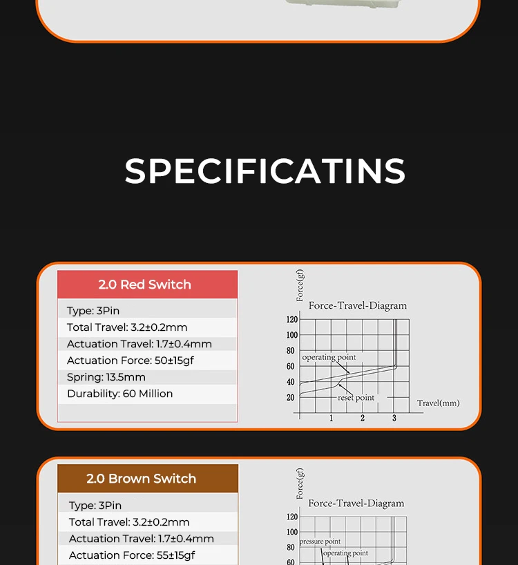 Computers e Electronics