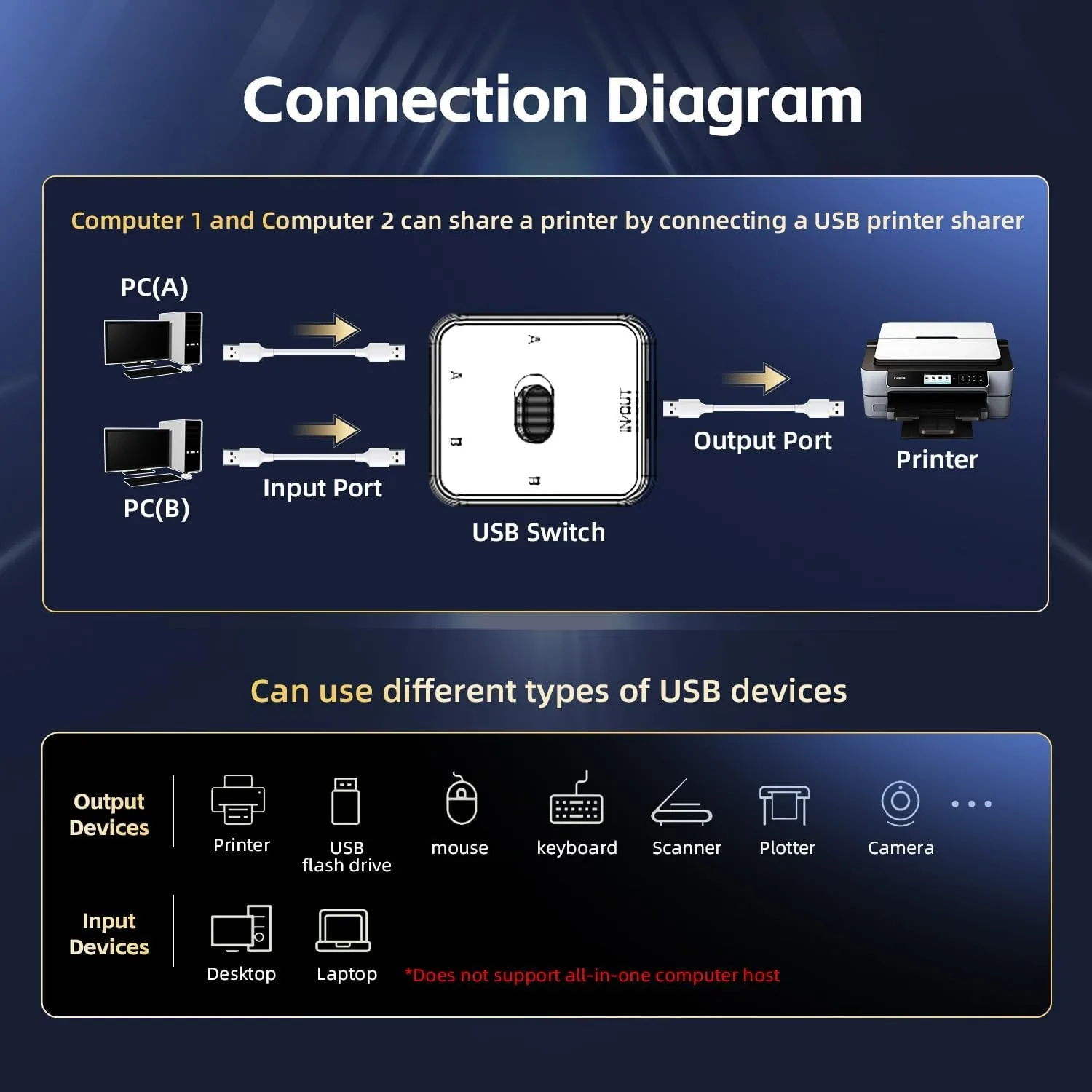 Universal Bi-Directional USB Switch for Seamless Device Sharing