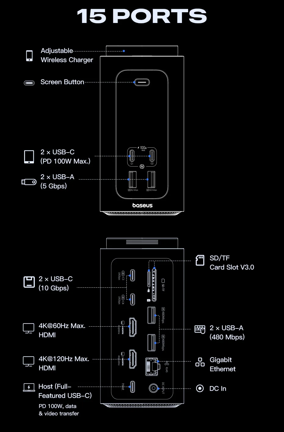 Baseus 160W 15-in-1 USB-C Docking Station with 4K HDMI & Qi2