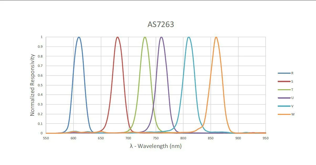 GY-AS7262 AS7263 AS7341 as7343 sichtbares Licht Infrarot-Farbspektrometer-Sensormodul – Detail 2