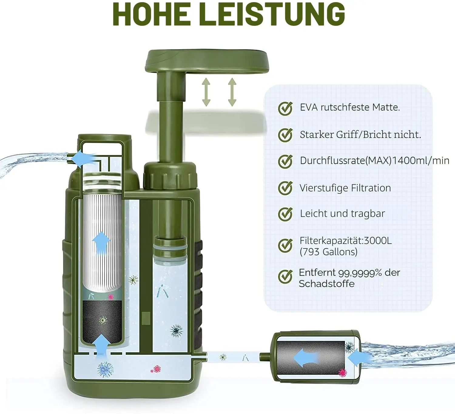  slider image of Portable Water Filter, Outdoor
