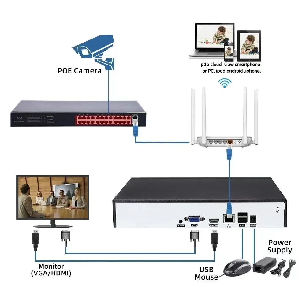 Camera dimension diagram