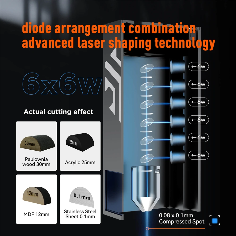 ACMER P2 33W 20W 10W Woodworking plank cutting machine DIY Kit