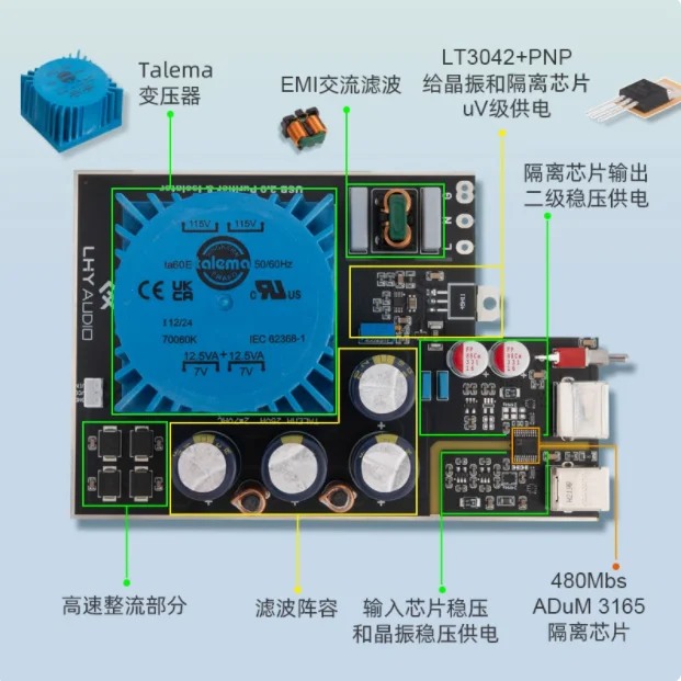 LHY 하이파이 절연 청정기 밸런스 신호 필터 노이즈 내장, 25W 발열 DC 선형 전원 공급 장치, USB2.0
