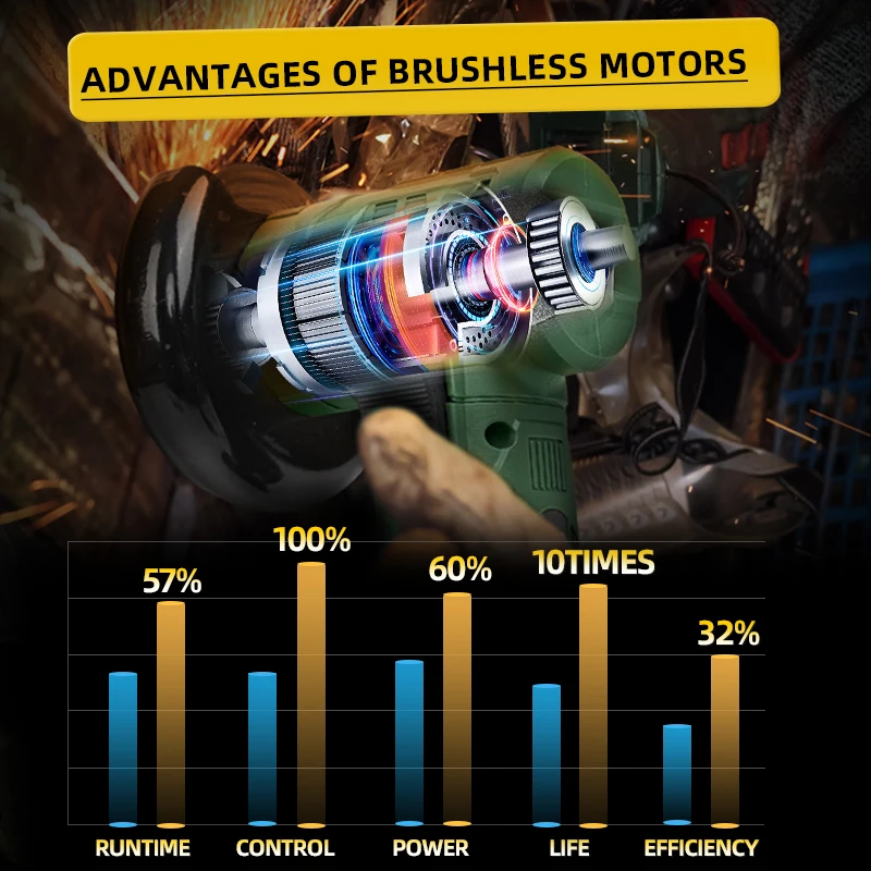 Brushless Angle Grinder 21V Cordless 19500RPM Polishing Grinding Machine 1500mAh Electric Power Tools For Home By PROSTORMER 5