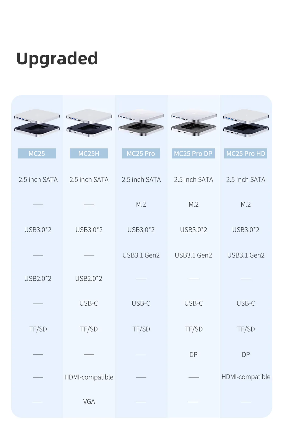 cubo do usb de habilis com cerco do disco rígido estação de encaixe para mac mini com sata nvme ssd caso dp