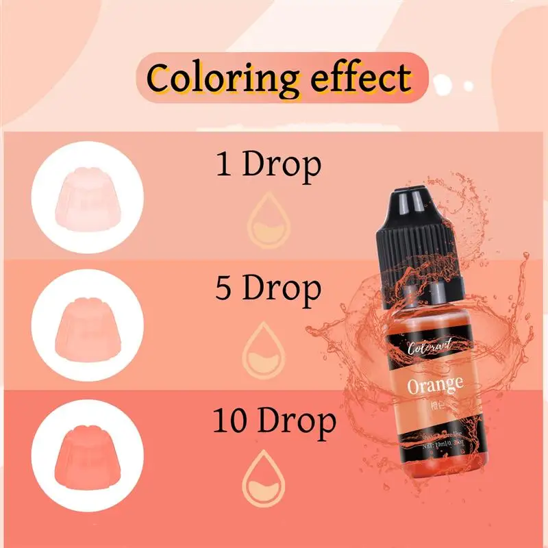 36Colors 10ml Candle Dyes Kit Liquid Colorant Pigment Set DIY Candle Making Supplies Aromatherapy Soap Soy Wax Dye Candles Craft