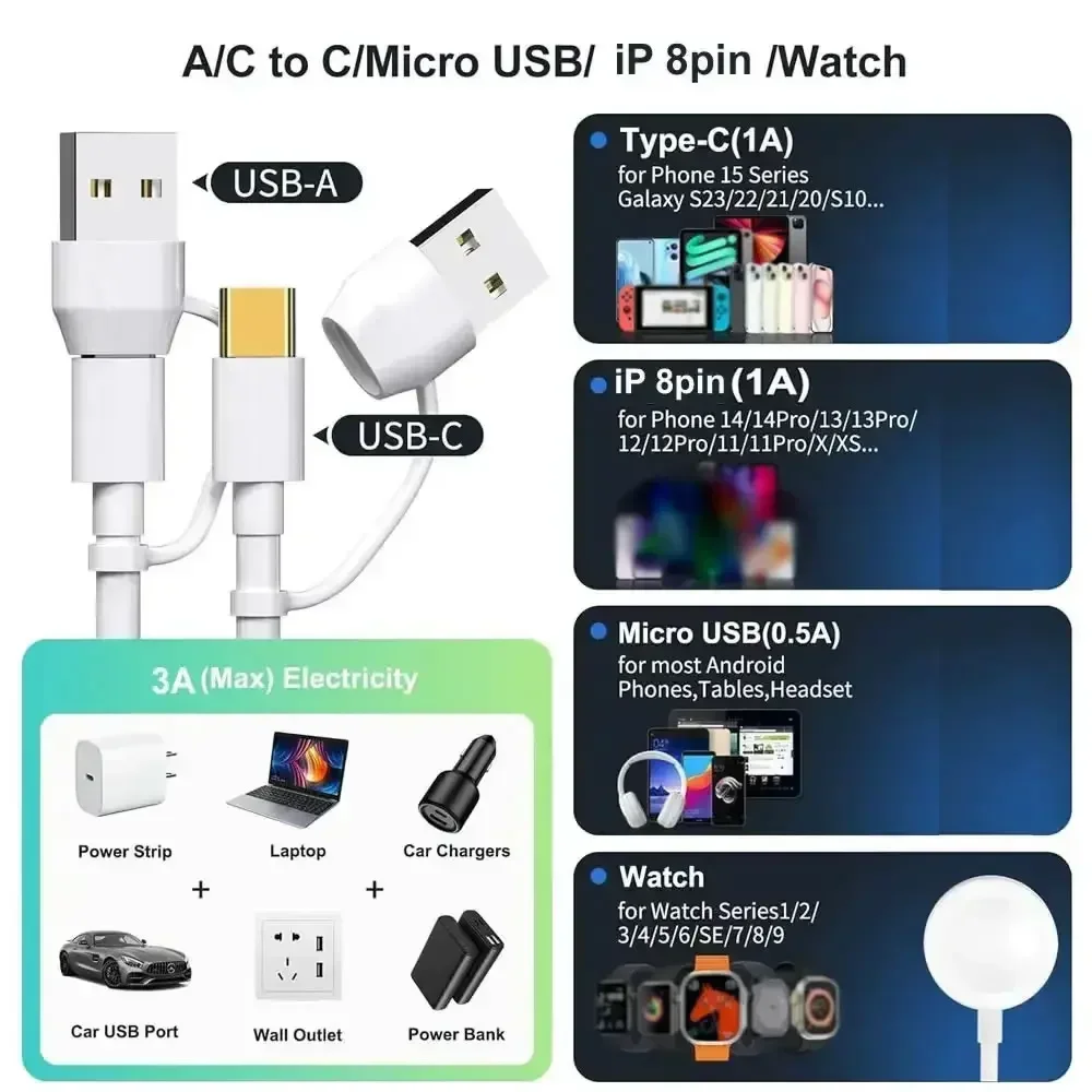 Multi Charging Cable for Watch and Phone with Fast Charging
