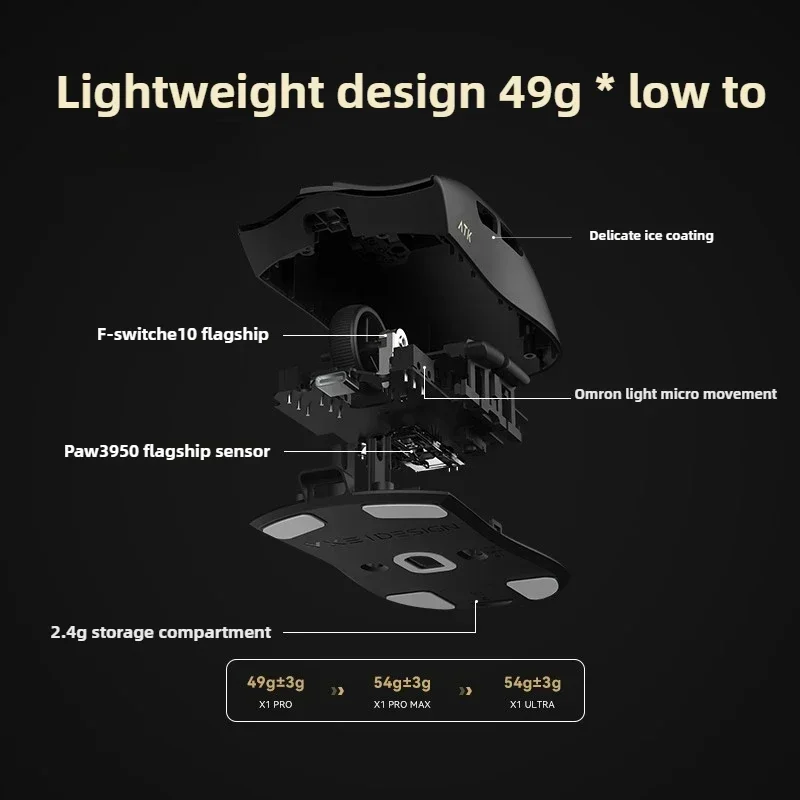 dsc-products