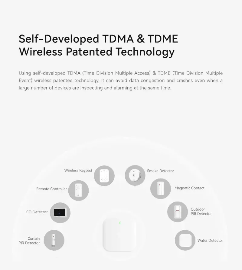 스마트 홈 침입 경보 시스템 100 구역 키트 집/상점/빌라용 무선 보안 TCP 네트워크 앱 제어 플라스틱 재질