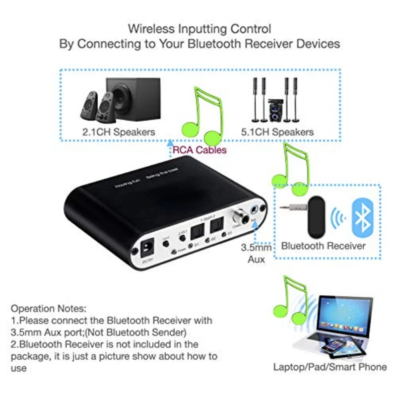 Nku 5.1/2.1 Audio Rush Digital Sound Decoder Converter Optical SPDIF Coaxial To 6RCA DTS AC3 5.1CH 2.1CH Analog Audio Output images - 6