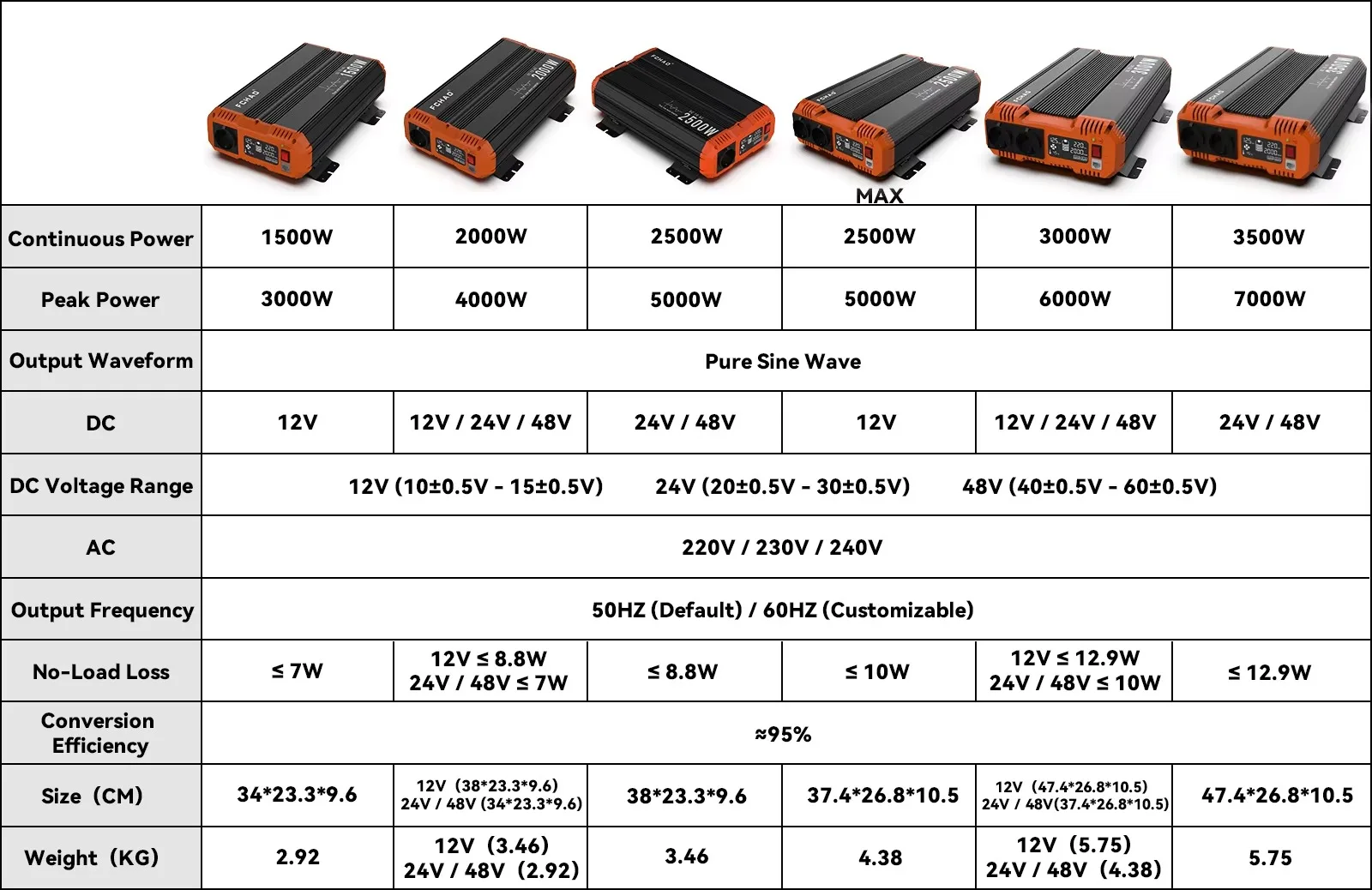FCHAO 2000W/2500W/3000W/3500W 12V/24V auf 220V 230V 50Hz Auto-Wechselrichter Reiner Sinus DC-AC Stromwandler mit LCD-Display & Fernbedienung für Wohnmobile, LKW, Camping, Outdoor und Notstromversorgung – Detail 1