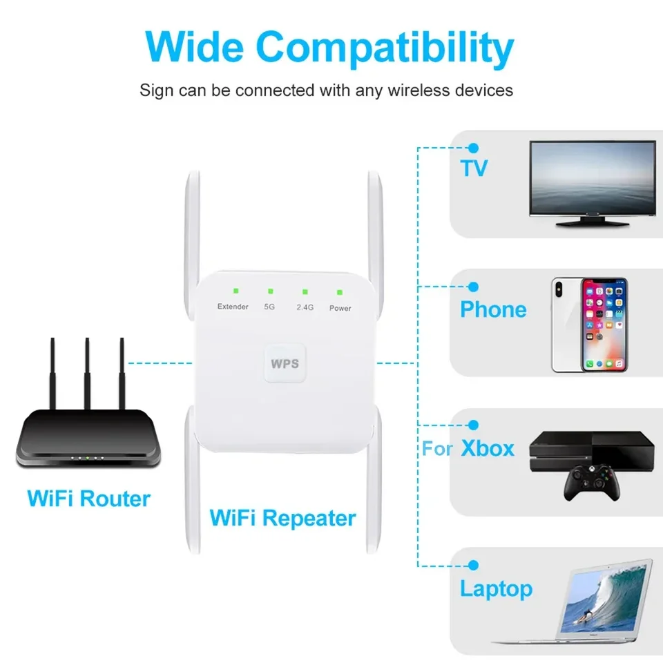 Ripetitore WiFi Potente Con 6 Antenne – 2 Porte LAN, Copertura 300 M², Modalità Repeater/AP/Router, Plug And Play