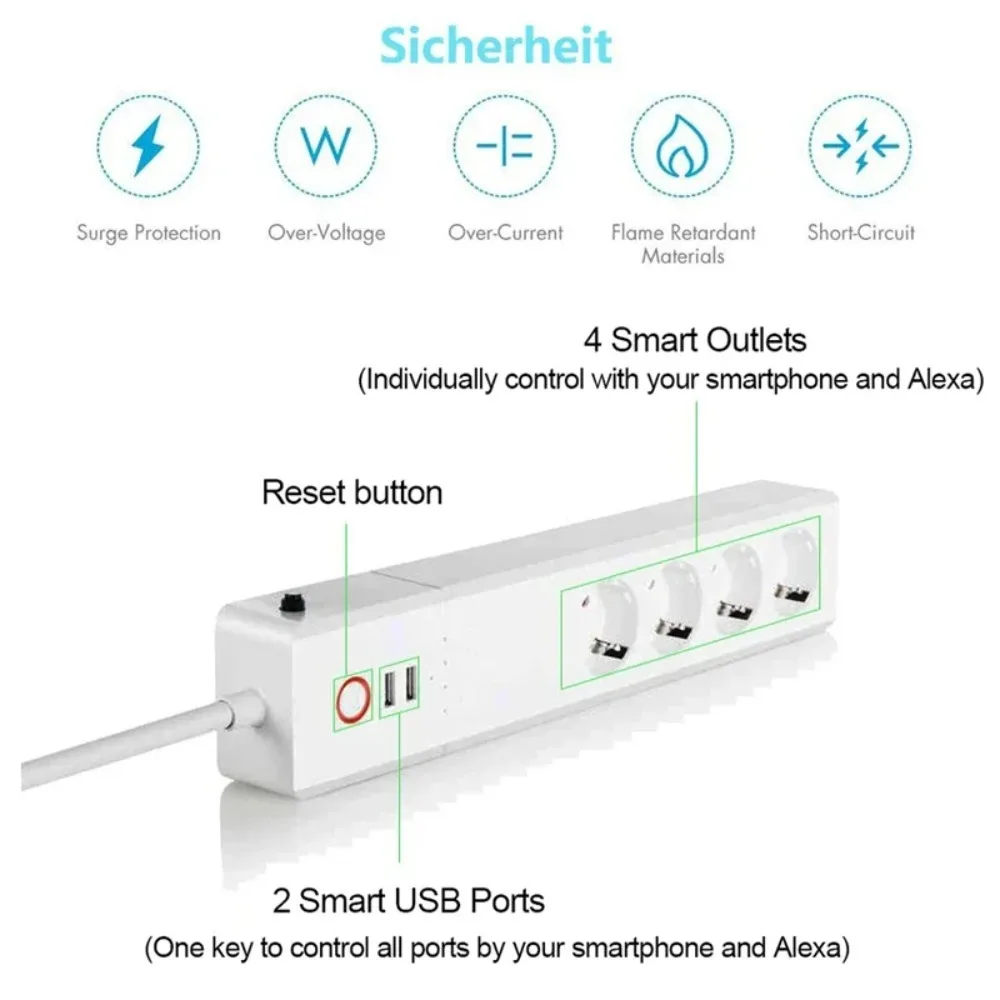 Melery Zigbee Tuya Ʈ Ƽ, EU, US, UK, 4AC ܼƮ ÷ , ˷  Ȩ ýƮ, 2USB ͽټ ڵ 