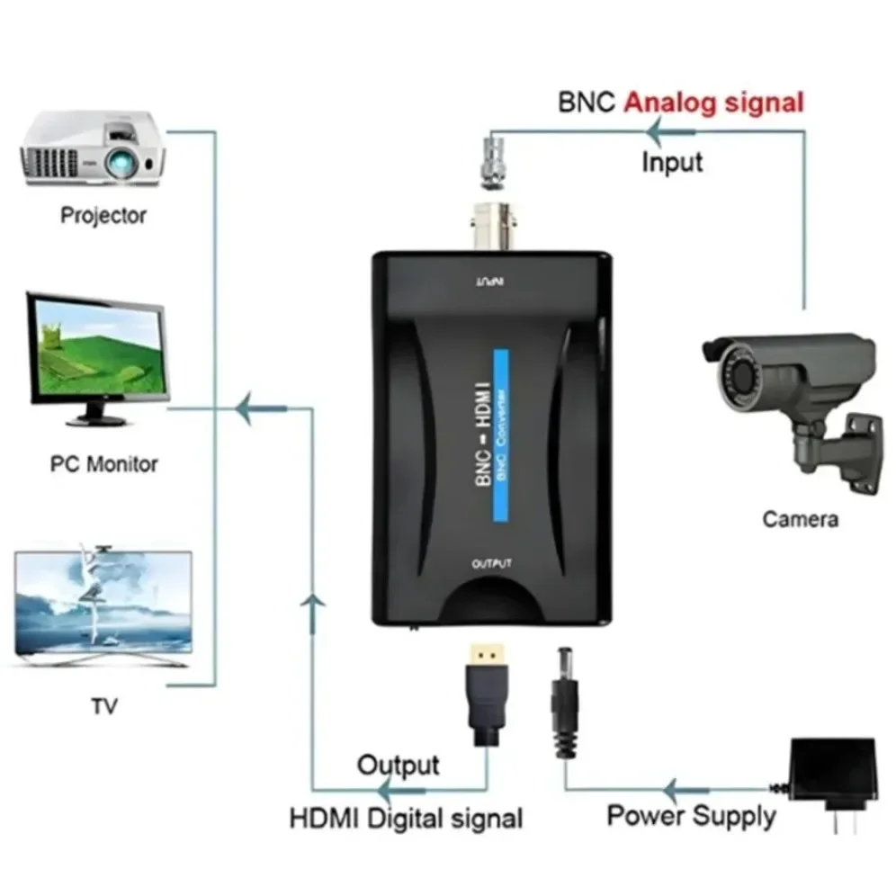 BNC to HDMI-Compatible Converter Adapter Female CVBS BNC HD Coax 1080P Output HD