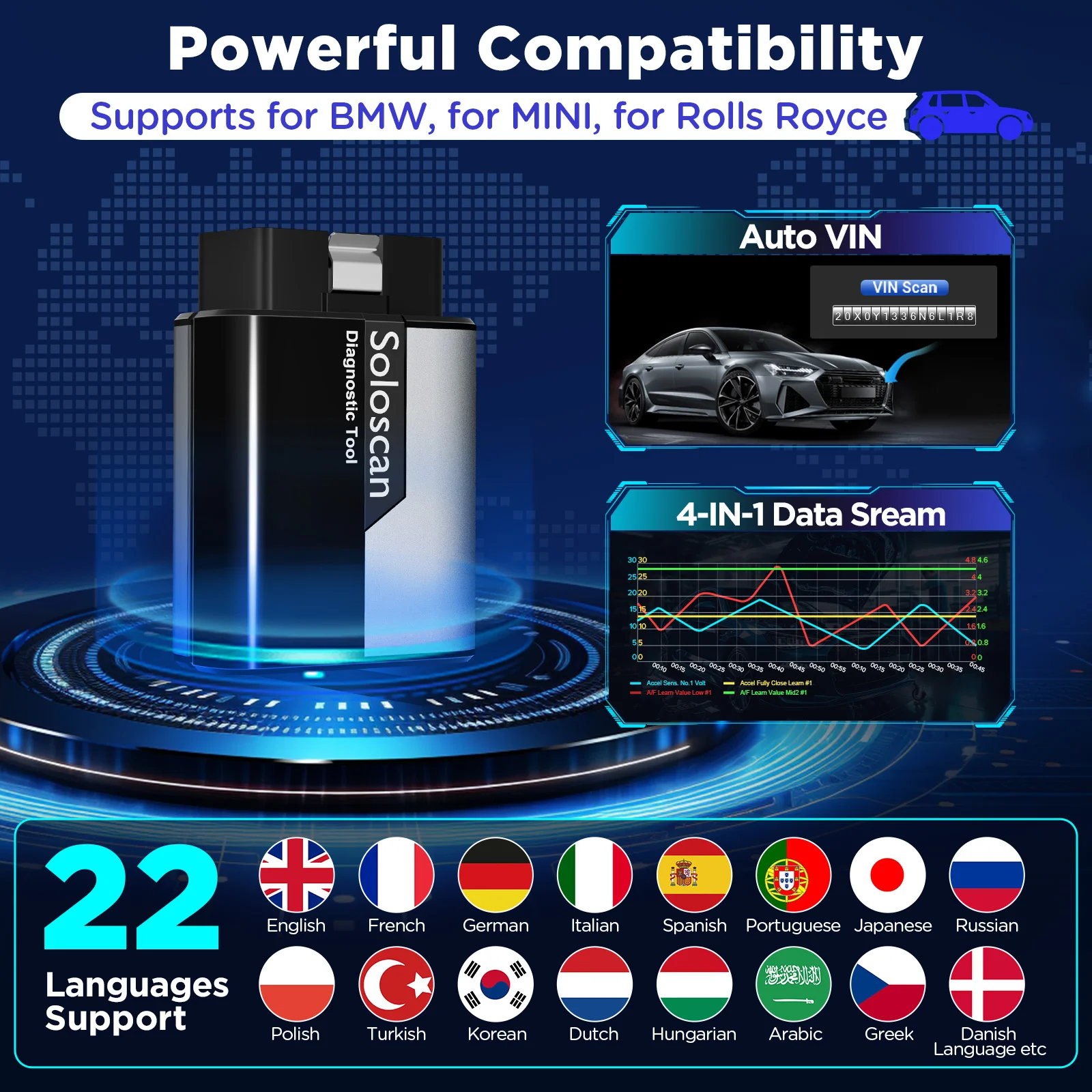 KINGBOLEN Soloscan OBD2 Scanner Bluetooth, Bidirektional 20+ Resets Auto-Diagnosegerät für Benz/BMW/Audi/GM Lebenslang Kostenlos – Detail 2