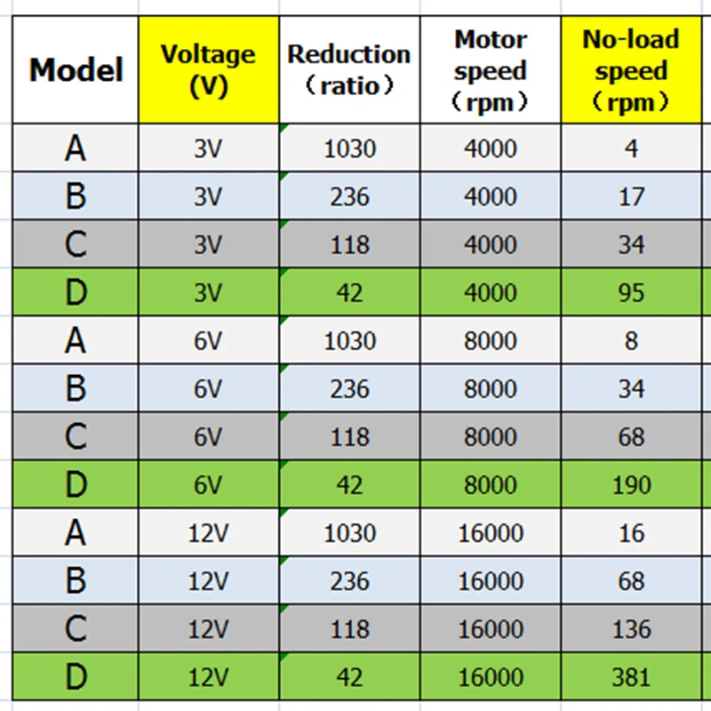 N20 풀 메탈 기어 박스 모터 신호/이중 샤프트/긴 샤프트 DC 3V 6V 12V 4RPM-381RPM 저속 대형 토크 DIY Eletric Lock