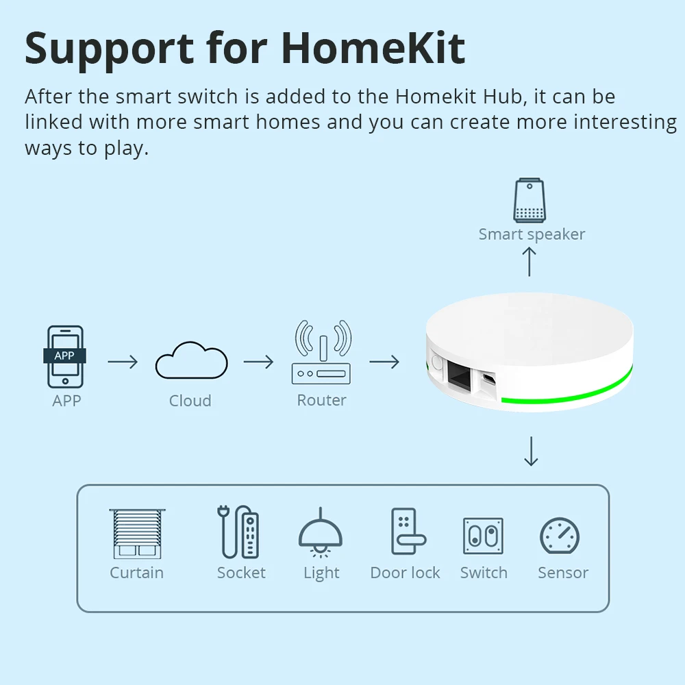 Zemismart Tuya Zigbee Gang Empurrar Interruptores de Luz de Parede 4x4 com Interruptor Neutro Alexa Google Casa Smartthings App Controle - Image 5