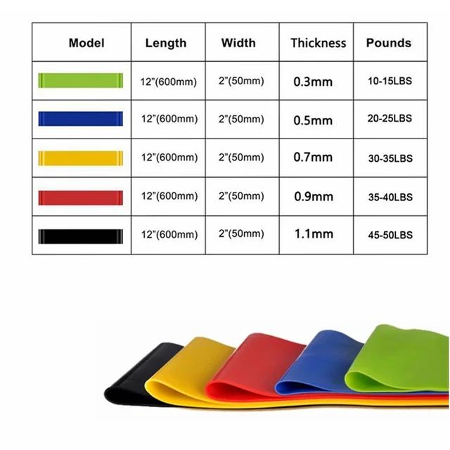 Portable Fitness Workout Equipment Rubber Resistance Bands Yoga Gym Elastic Gum Strength Pilates Crossfit Women Weight Sports 3
