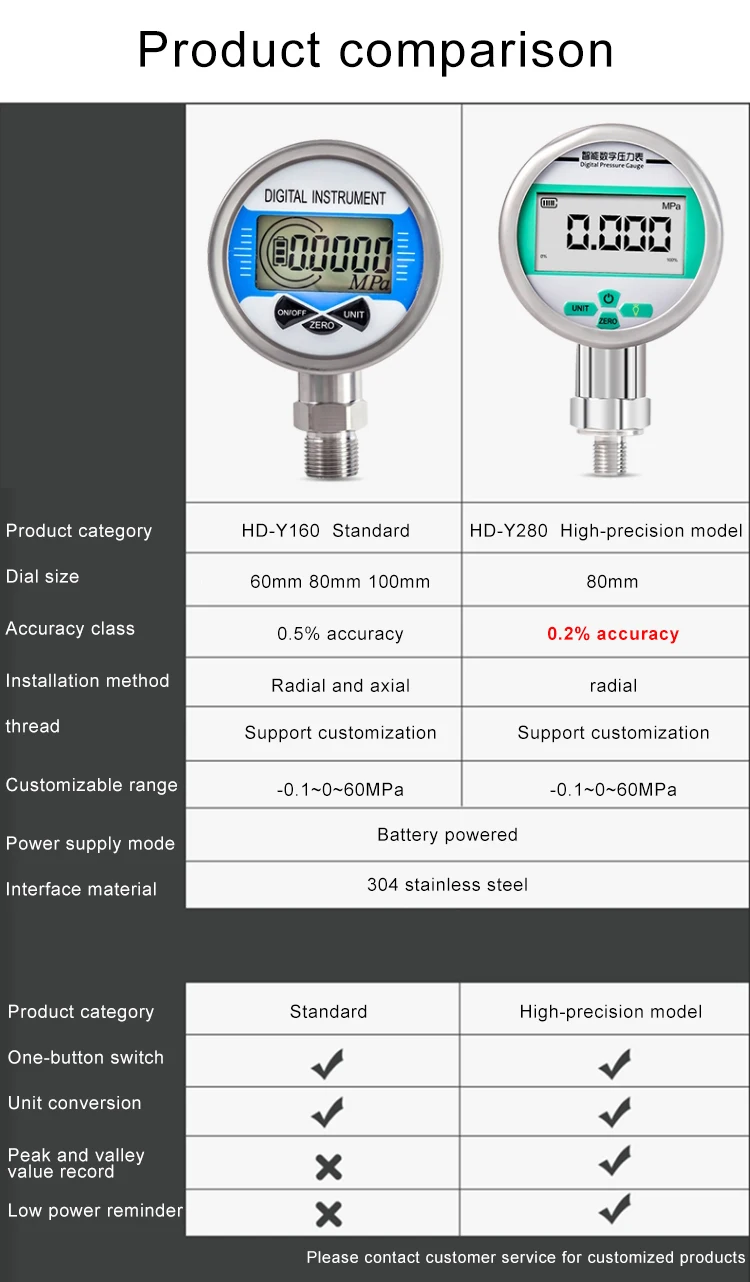 Battery Powered Stainless Steel Intelligent Digital Display Pressure Gauge High-