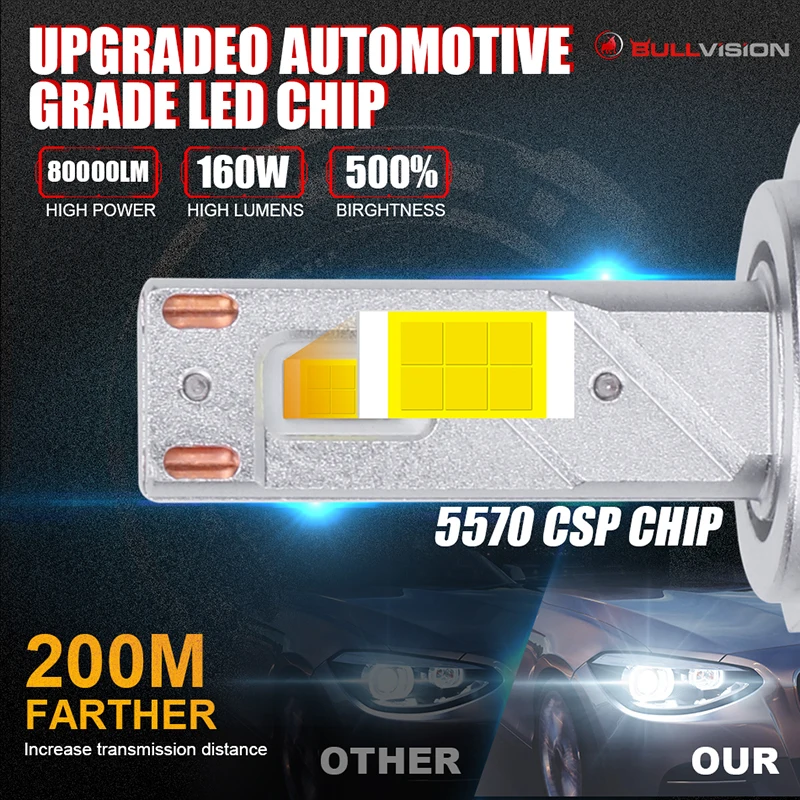 Acheter Ampoules de voiture LED Super brillantes H4 H7 H8 H11 H1