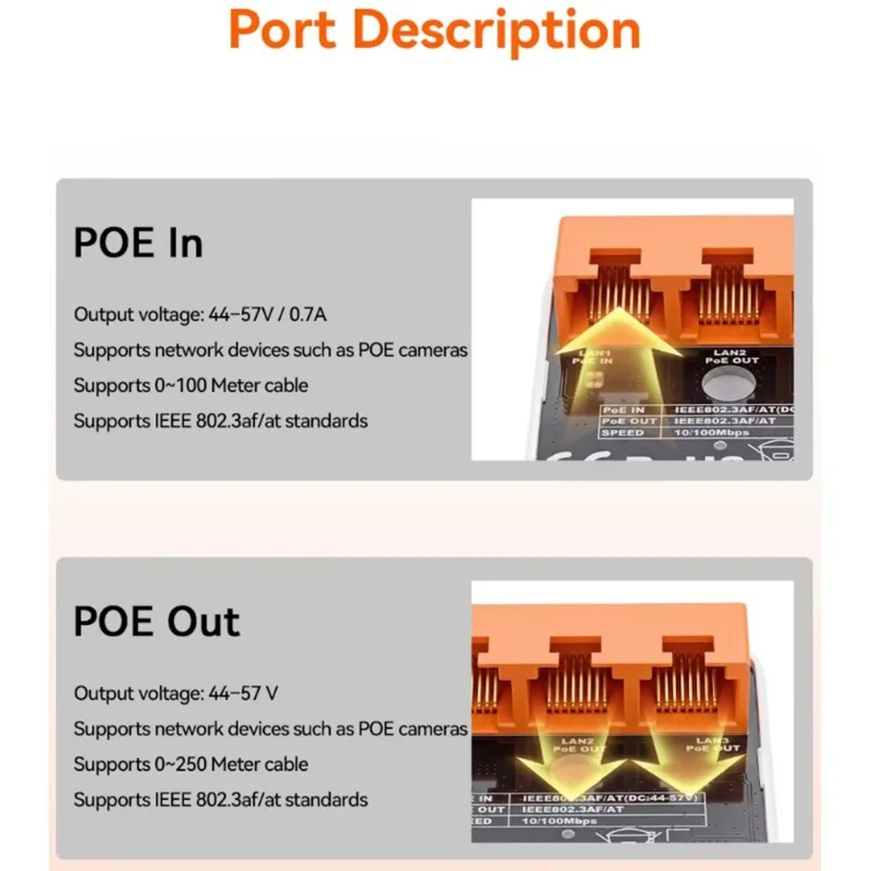 새로운 네트워크 스위치 미니 3 포트 100M Poe 익스텐더 리피터용 IEEE802.3Af/At Poe 스위치 NVR IP 카메라 AP용 플러그 앤 플레이