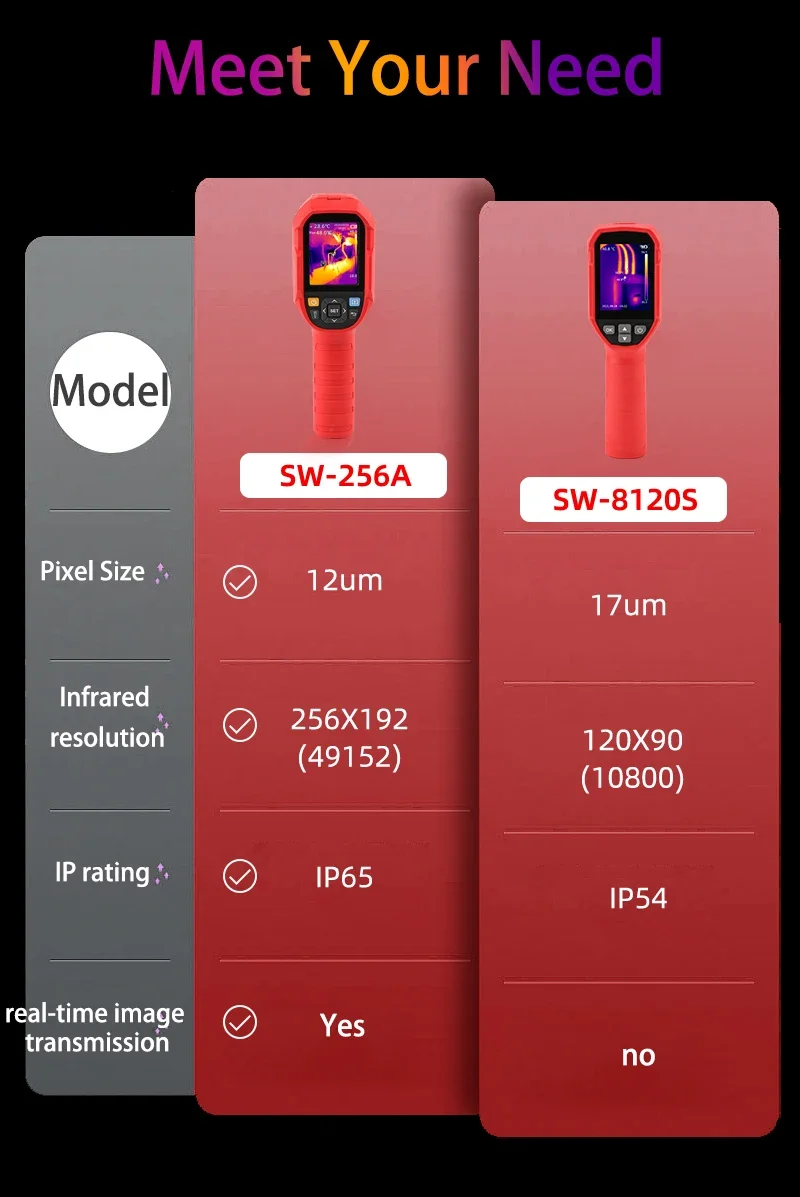 SNDWAY SW-8120S SW-256A Thermal Camera Infrared Image Camera Handheld Thermal Im