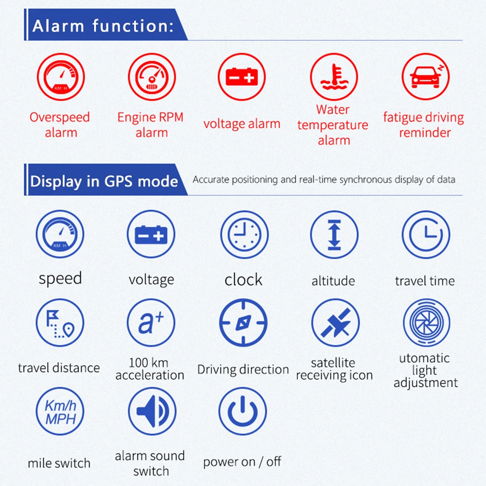     , ڵ HUD ӵ, ڵ  ׼,  M17 OBD GPS   ÷