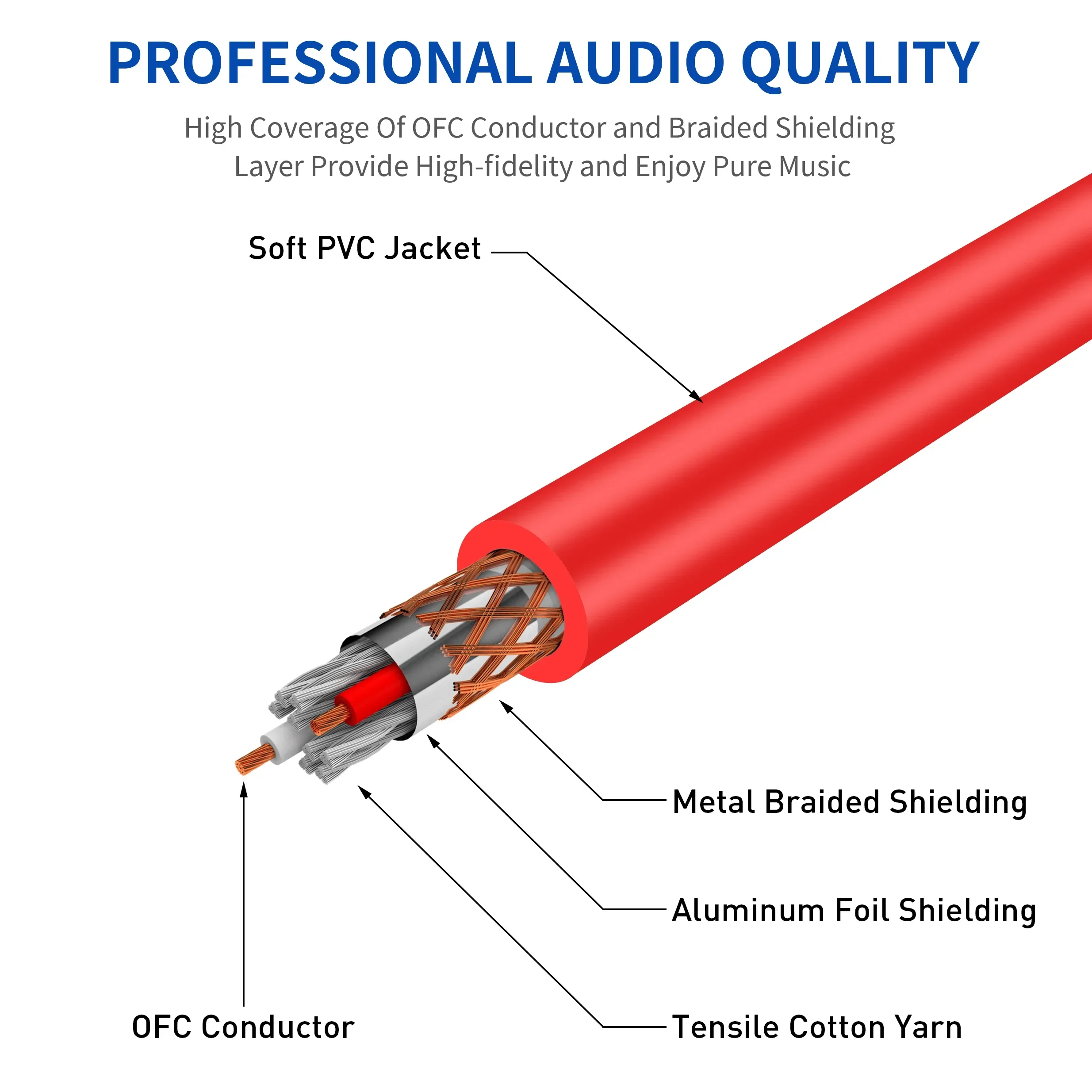 Cavi Microfono XLR Bilanciati 1M - 6 Pezzi Multicolore, Maschio/Femmina, Schermatura 3 Pin Per Audio Professionale