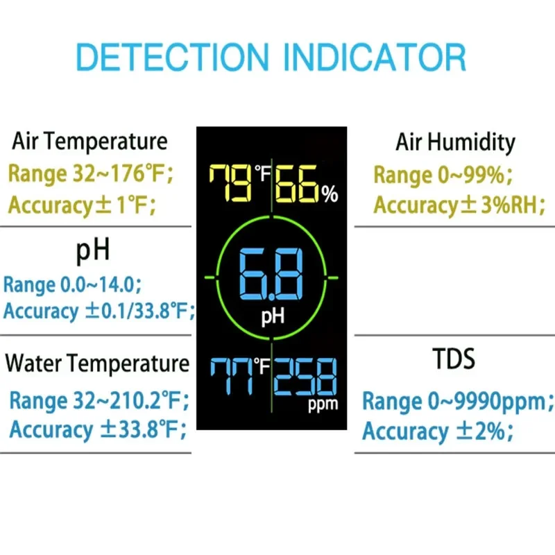Water Quality Meter 5in1 TDS&pH&Temp Meter Real-time Digital Meter for Aquarium Marine Tank