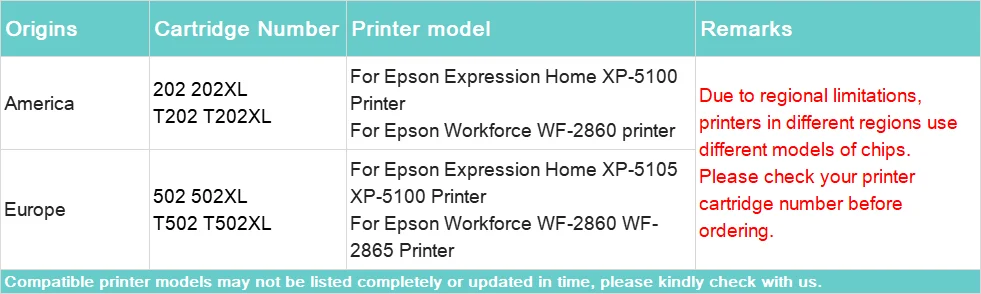 EPSON Workforce WF-2860dwf WF-2865dwf ǥ Ȩ XP-5100 XP-5105  ũ īƮ  Ĩ,  502XL T02V T02W