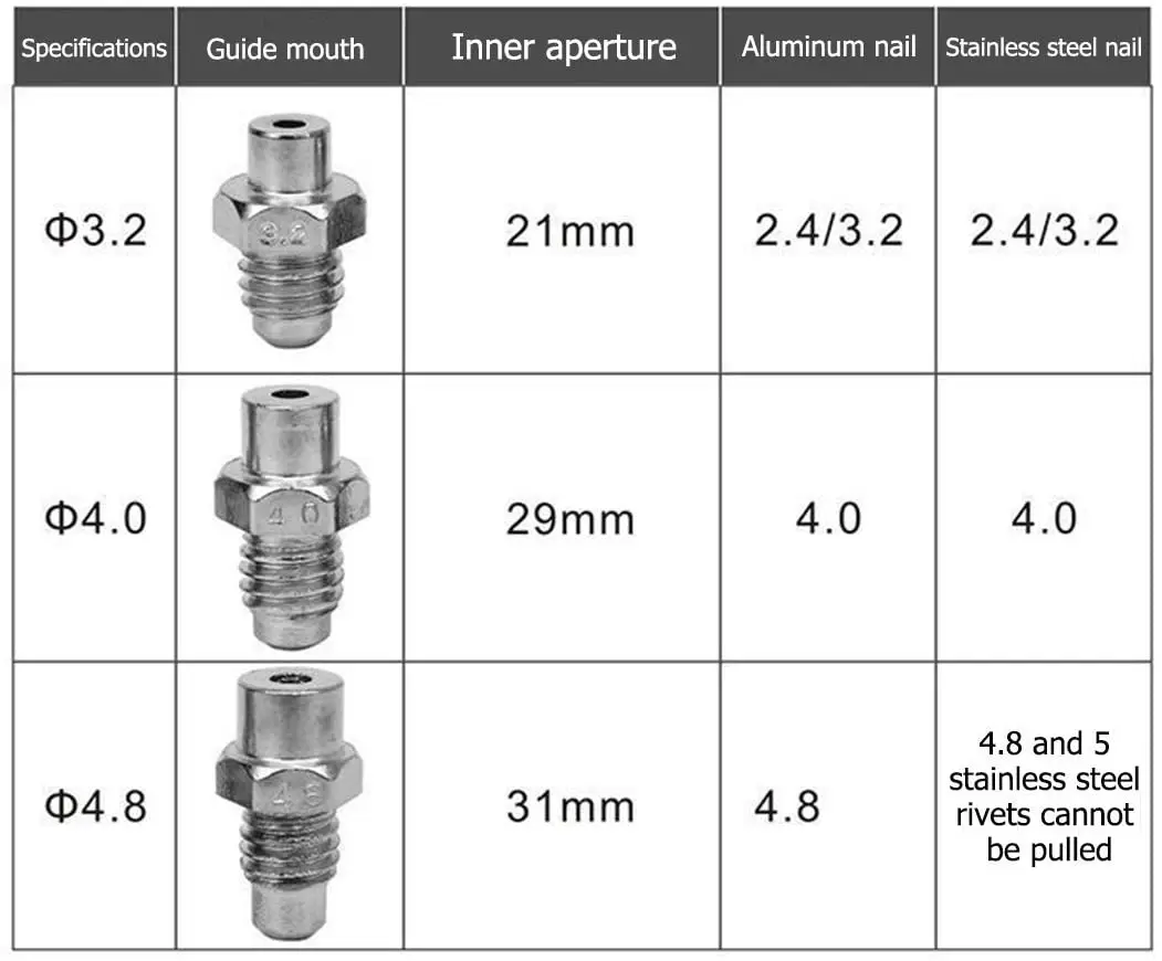 2.4mm-4.8mm Brushless Electric Rivet Gun Home Cordless Pull Rivet Gun Automatic Tool With LED Light For Makita Battery