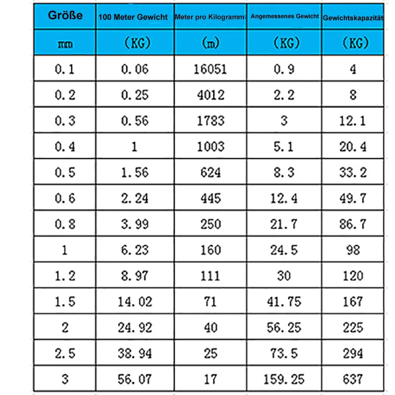 304 Stainless Steel Single Wire Rope 1/5/10M 0.1/0.2/0.3/0.4/0.5/0.6/0.8/1/1.2-3mmm Craft Jewelry Bonsai stainless steel wire rope steel wire rope