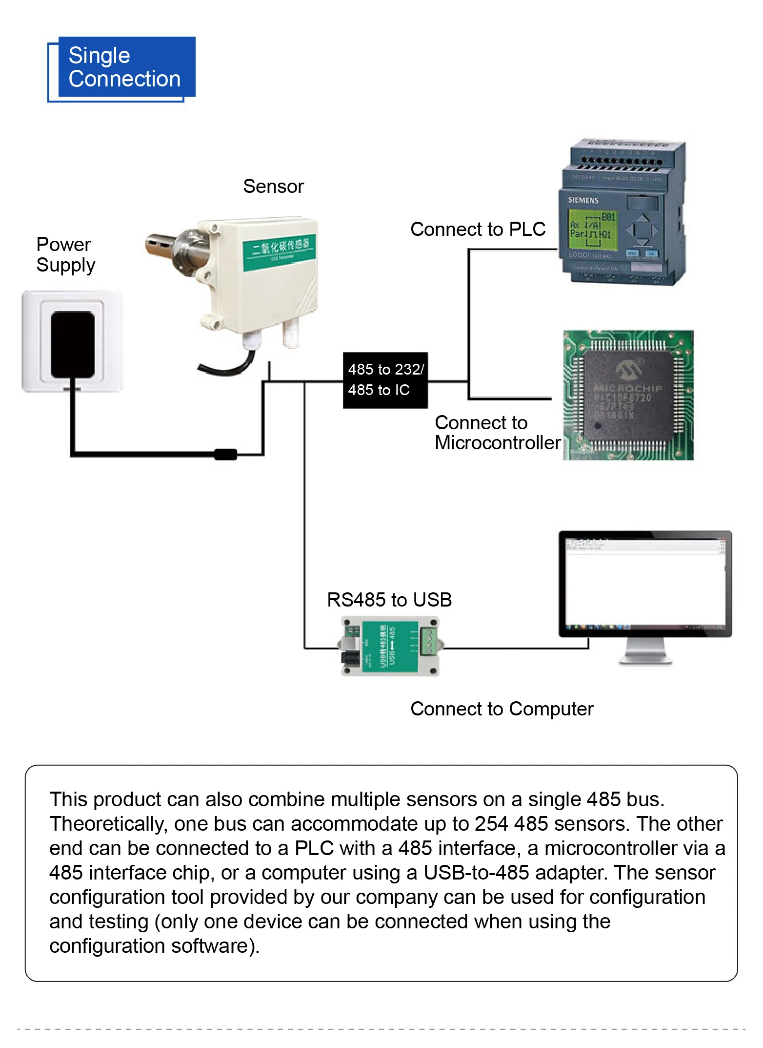 Duct CO2 Sensor RS485 4‑20mA 0‑5V 0‑10V IP65 Industrial Pipeline CO₂ Transmitter