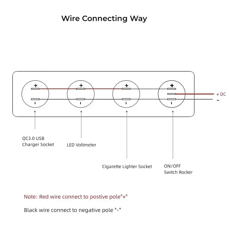 Prise Allume-cigare + USB-A + USB-C TREM - Tableau 12V à Encastrer Pour Bateau, Van Et Camping-car - H2R Equipements