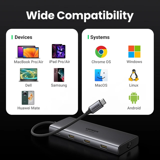 UGREEN 10Gbps USB C HUB 4K60Hz Type C to HDMI2.0 RJ45 PD 100W Adapter For Macbook iPad Pro Air M2 M1 Sumsang PC Accessories HUB 6