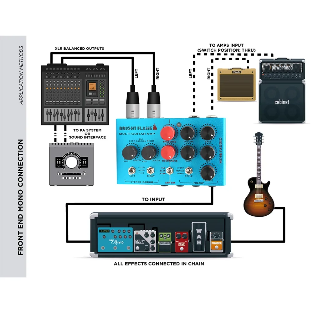 atomic AMPLI-FIREBOX マルチエフェクター　プリアンプ Atomic”AMPLI-FIREBOX” : 【○八】マルハチBlog