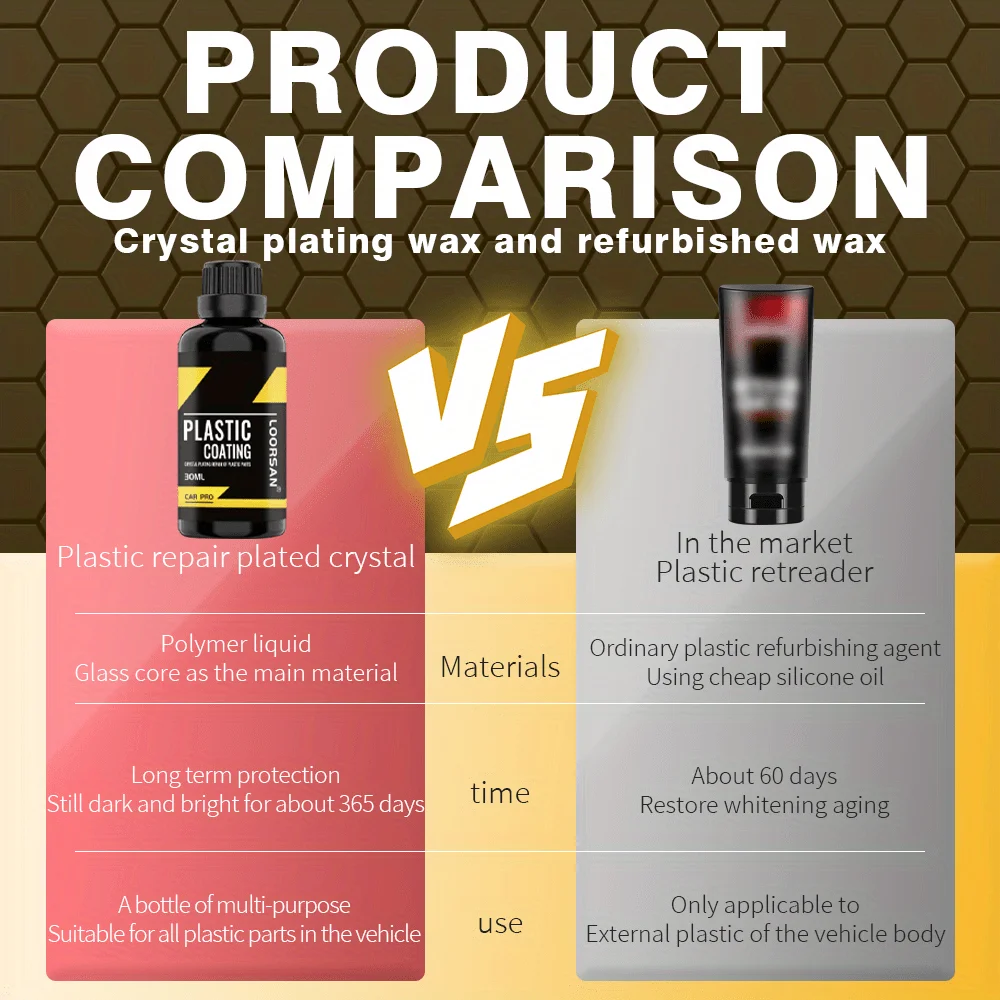 Car Plastic Restorer - Crystal Clear Coating for Exterior & Interior, Fade and Oxidation Repair, Enhances Shine, Suitable 5