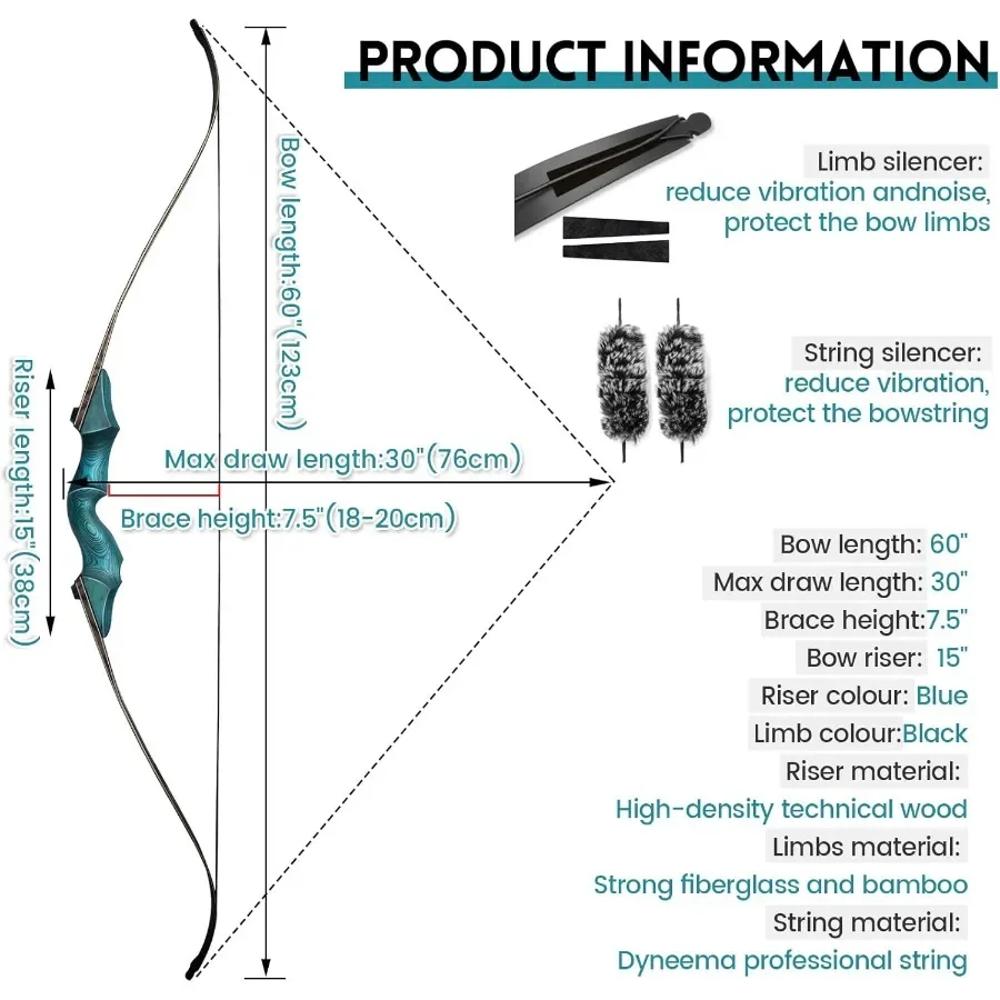 description