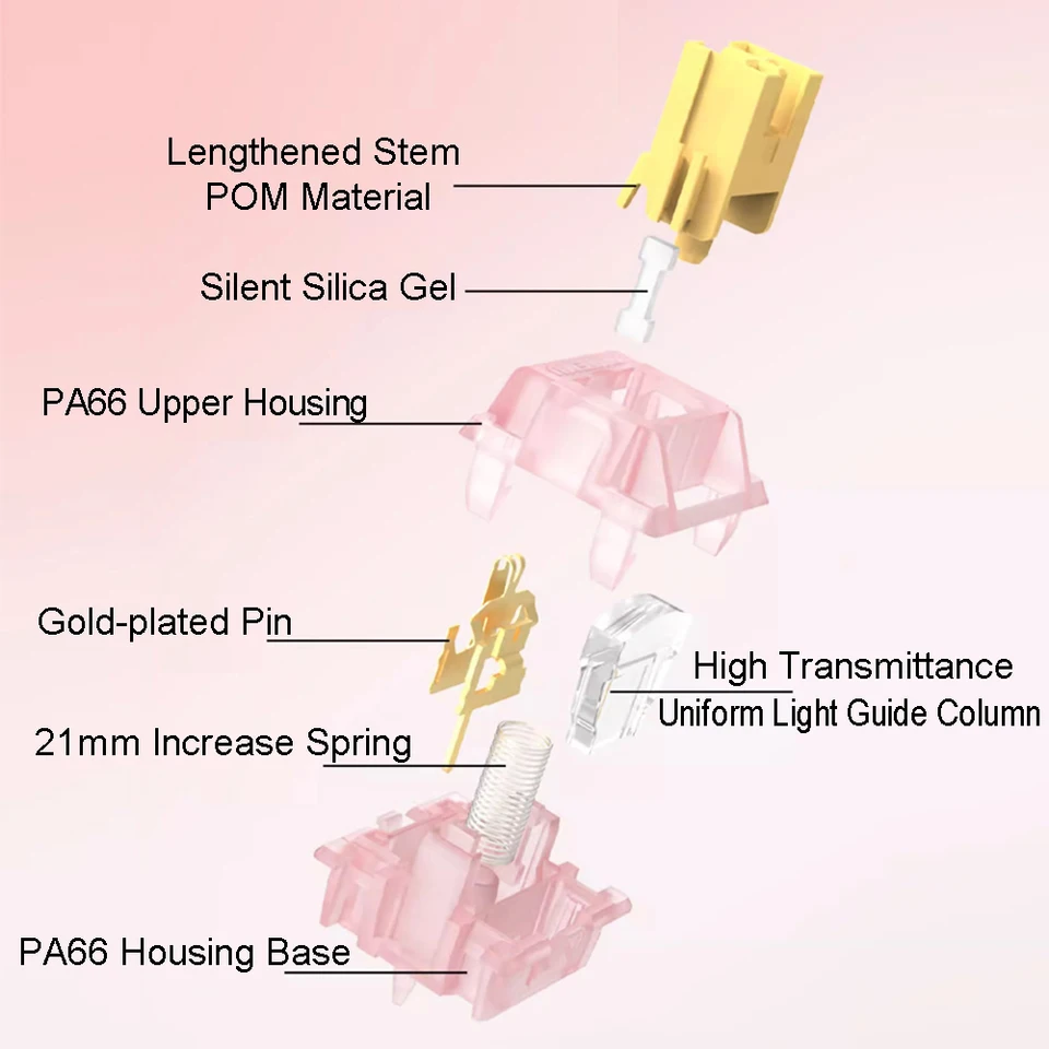 Sebe62bb3328d4693aa2070f43e363