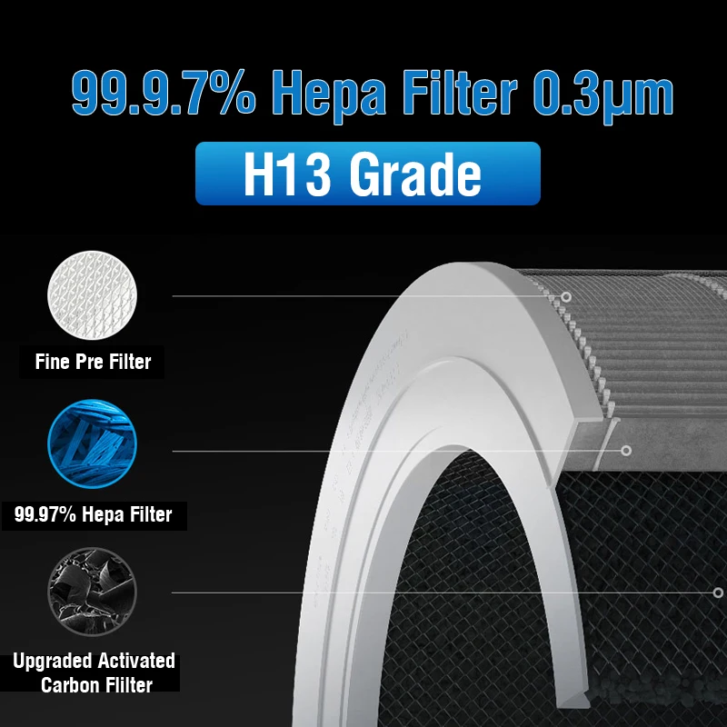 Universal Carbon HEPA Replacement Air Filter