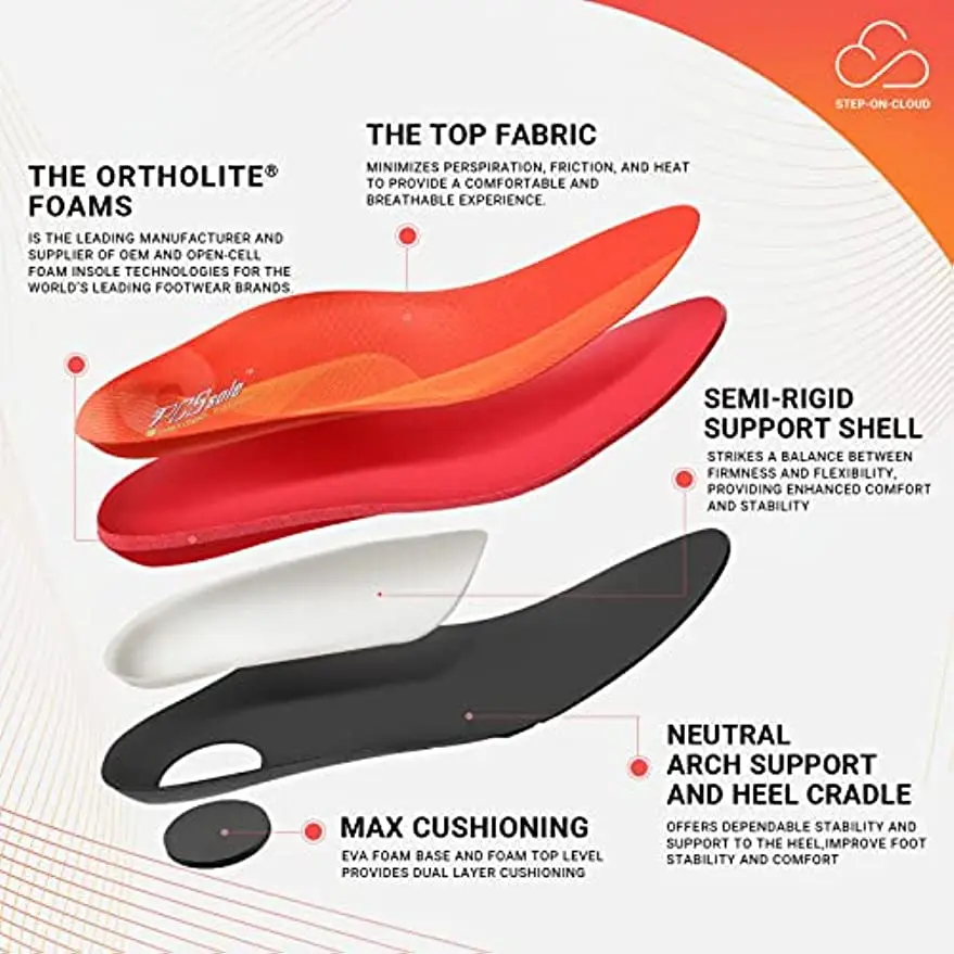 PCSsole Arch Support Insoles for Plantar Fasciitis Pain Relief, Comfortable Shoe Inserts for Men and Women