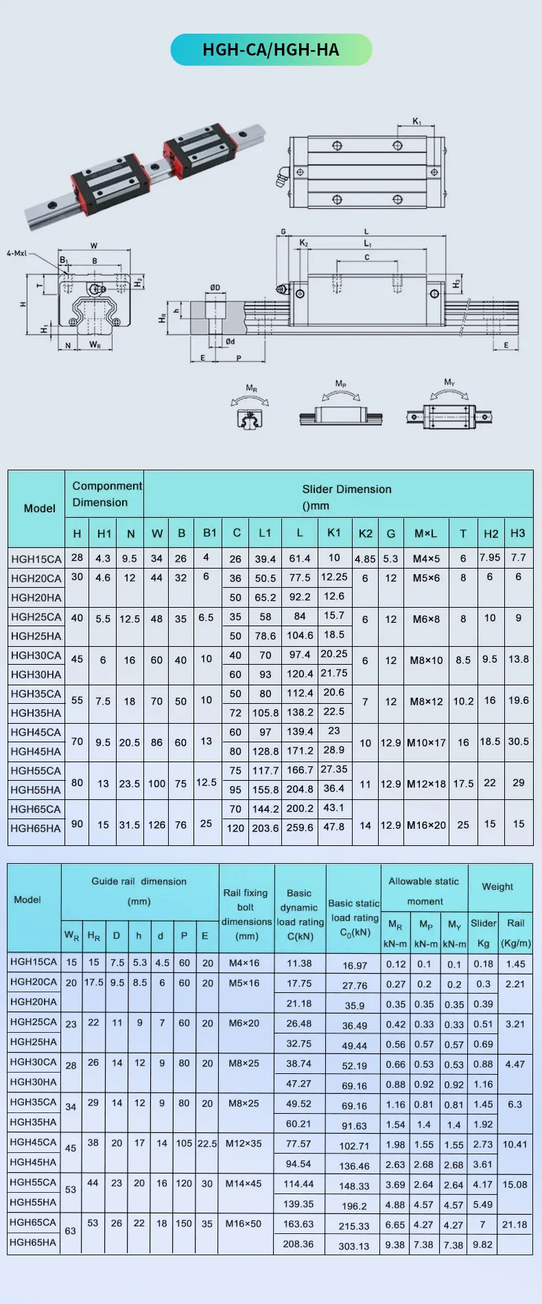 1/2 Stück Linearführungsschiene HGR30 + 1/2/4 Stück HGH30CA/HA HGW30CC/HC Linearer Schmaltyp/Flansch-Sicherungsring-Gleitschiene CNC-Teile – Detail 10