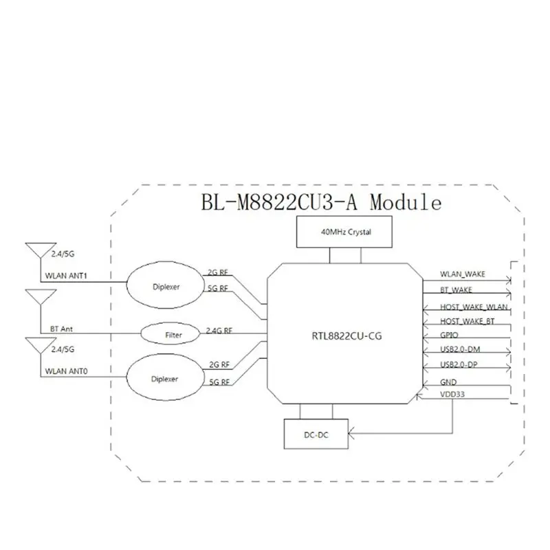 RTL8822CU WIFI 블루투스 모듈 WIFI5 B.T2.0 867Mbps 5G 무선 모듈 BL-M8822CU3-A