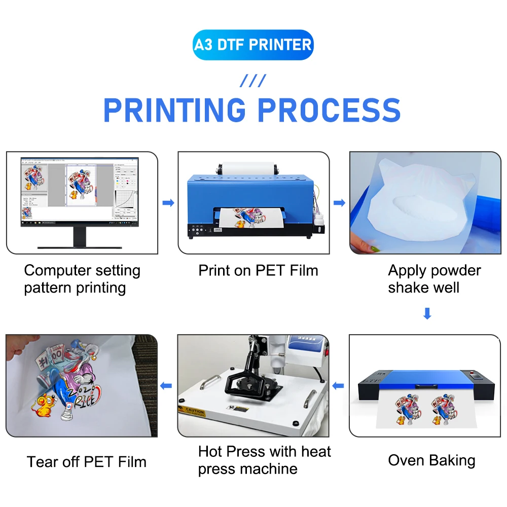 How to Print DTF (Direct to Film) - Step by Step Process 