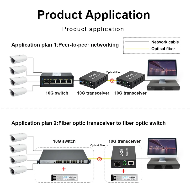 10G SFP+ Fiber to RJ45 Media Converter 10/100/1000M/10G Ethernet Converter Transceiver Compatible Cisco