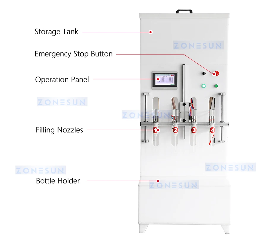 ZS-YTCR4 Semi-automatic Corrosive Liquid Filling Machine