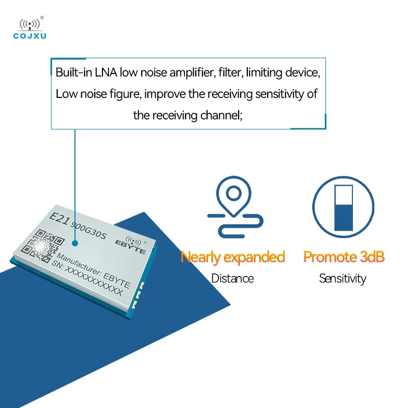 Built-in LNA Module COJXU850~931MHz E21-900G30S SMD Package 30dBm 5km Long-distance Stamp Hole Antenna Standby Current 3uA