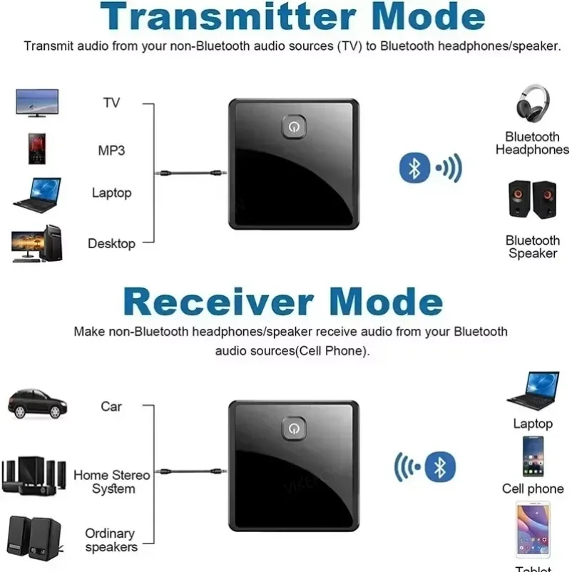 Wireless Audio Adapter Bluetooth 5.0 Transmitter Receiver Aptx Low Latency